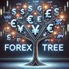 forextree