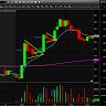 stocktrade