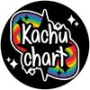 kachuchart