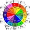 Bố Già