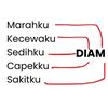 ank.manja.mengke.gx.pish