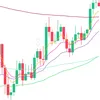 coachinvest
