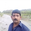 shoukat.gujjar9898