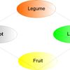 organiclearning.id