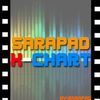 sarapad_kchart