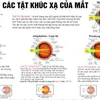 cuocsongthanhtram
