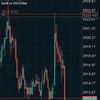 soloprofits