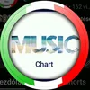 musicchart74