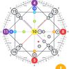 numerolog