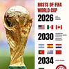 kualifikasi2026sepakbola