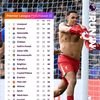 footbalpundit