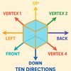 ten.directions1
