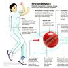 criccoachingpoint