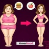 Lose weight quickly®