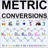 metric.conversion