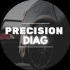 precision_diag