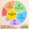 tentimesbetteracademy
