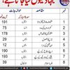 gulkhan00123