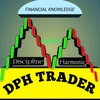 DPHtrader