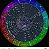 karinachavezastrologa