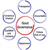 Craving good governance