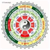 Năng Lượng Số -Sim Phong Thủy