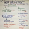 cheguliz.sejarah