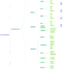 cautroichoquamon