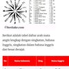 tagbutsayur