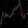 fxcaptaindollar9