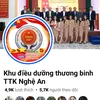 khu.dieu.duong.tb.ttk