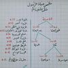 tahir.aliissa