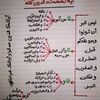 billel.ahmed.bell