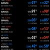 Trader Gambling