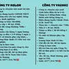 ngochang0177