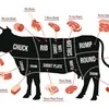 yourfavebutcher