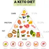 laila.diet