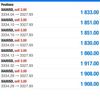 preccityfxprofitable