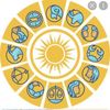 horoscopo indio