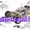 narithrcanddiy