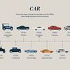 car.evolution2006