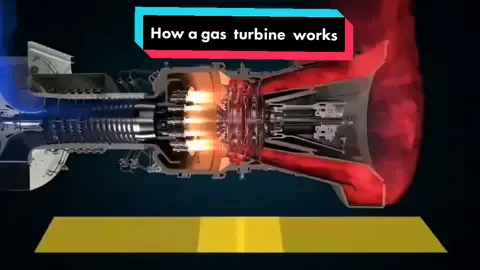 How a gas  turbine  works