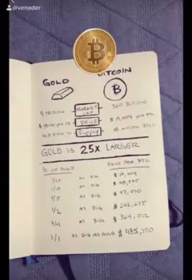 #crypto #wow #easy #future #mdr #drole #foryoupage❤️❤️ #foryourpage