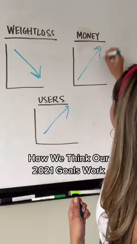 Expectation vs Reality #biztips #biztiktok #startups #smallbiz #LearnOnTikTok
