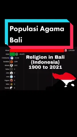 Balas @akunrl542 Populasi Agama Bali #populasiagama #populasi #hindu #toleransi #bali #fypシ  #foryou