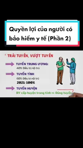 Quyền lợi của người tham gia bảo hiểm y tế! #taichinh #taichinhcanhan #baohiem