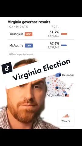 #greenscreen #democrats #virginia #election