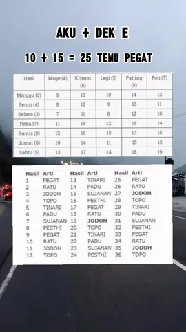 Tresno Kepenggak itungan Jowo,,pilih mundur timbang hancur😢Kalian piye Gaess,,??#wetonjowo #primbonjowo #jawatulen #jawatimur #berandatiktok #fypシ