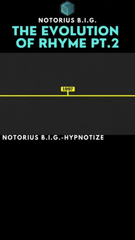 #notoriusbig #hypnotize #hiphop #rap #boombap #diddy #rhyme #flow #songwriting #musicproduction #vox