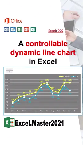 079 a controllable dynamic line chart #controllable #chart #charts #graph #exceltips #exceltricks #excel_learning #tiktoklearn #sheets #spreadsheet #exceltutoriales #exceltutorial #dataanalysis #dataanalytics #excelpro #officersoftiktok #foryou